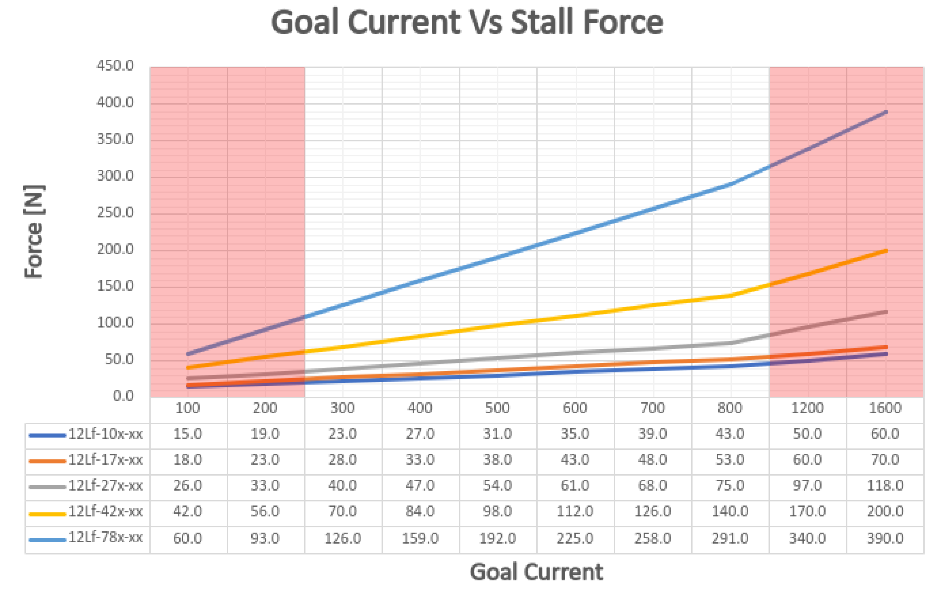 goalcurrentVSstallforce