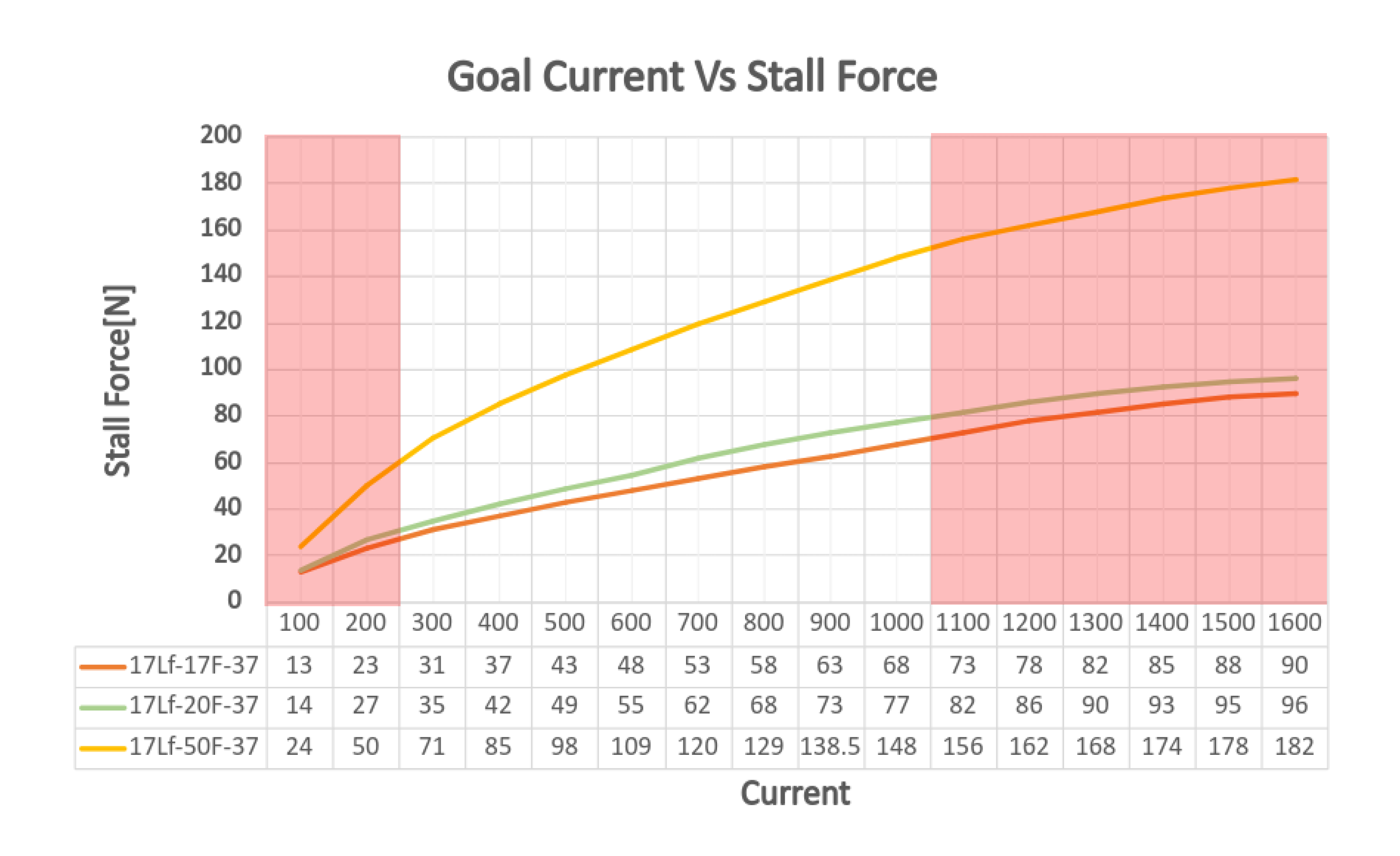 37_goalcurrentVSstallforce