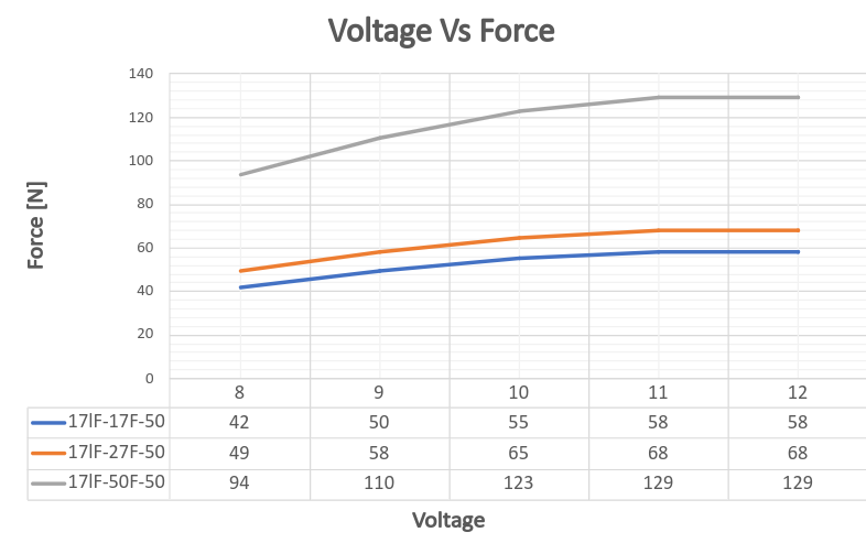 50_voltageVSstallforce