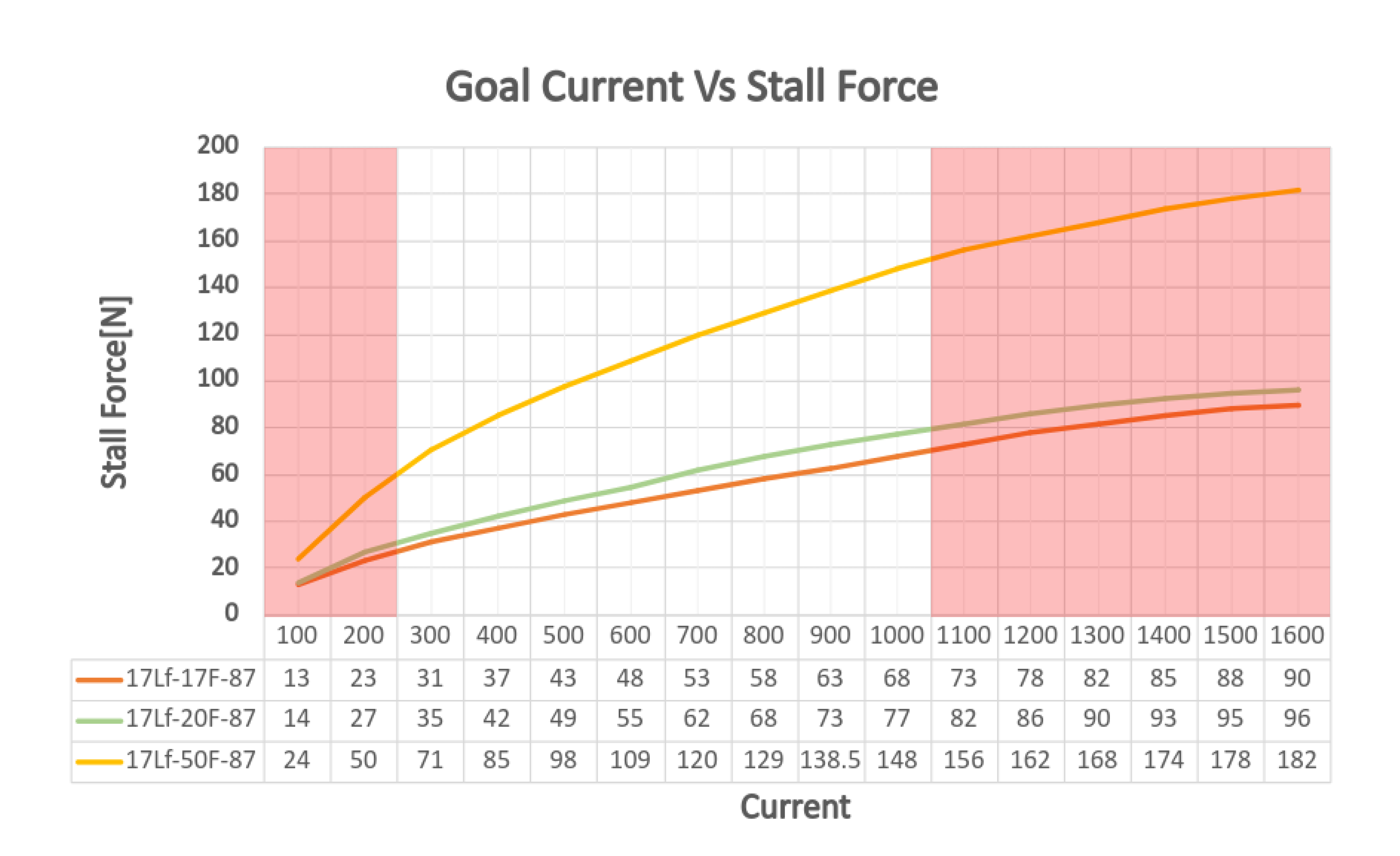 87_goalcurrentVSstallforce