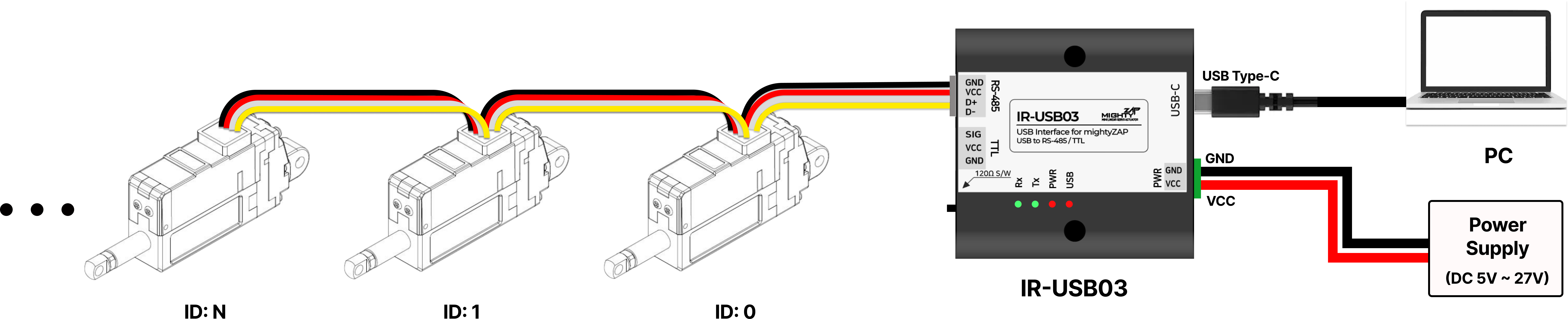 Connection_DaisyChain