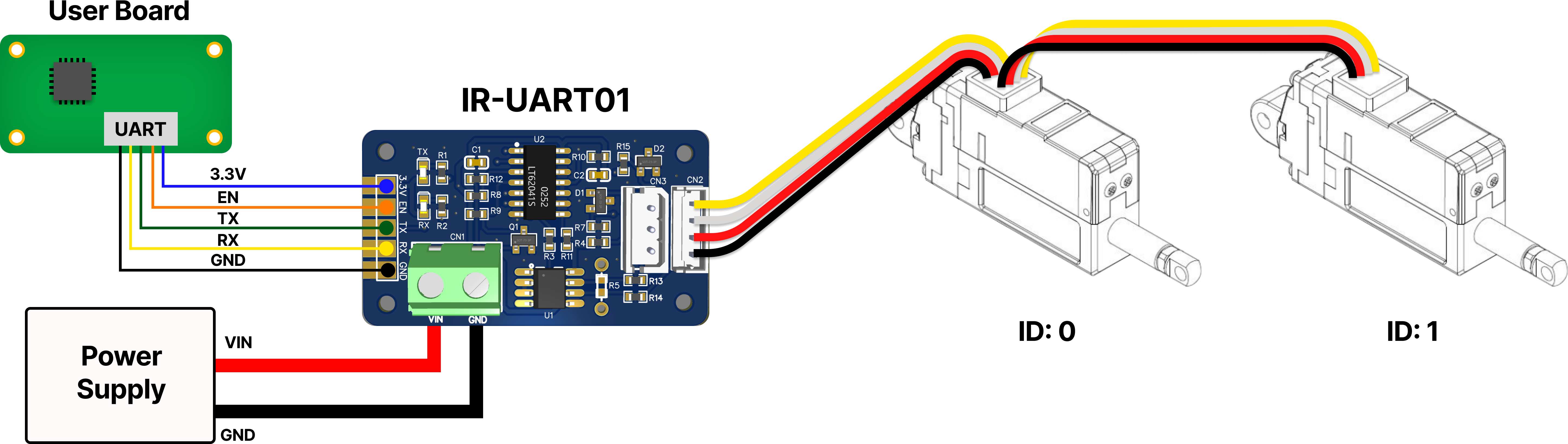 Connection DaisyChain img