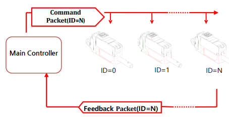 DaisyChainConnection