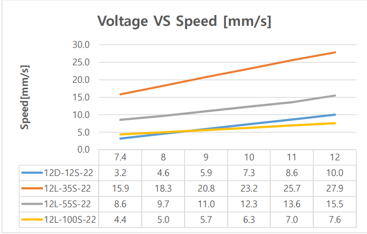 switch_voltageVSspeed