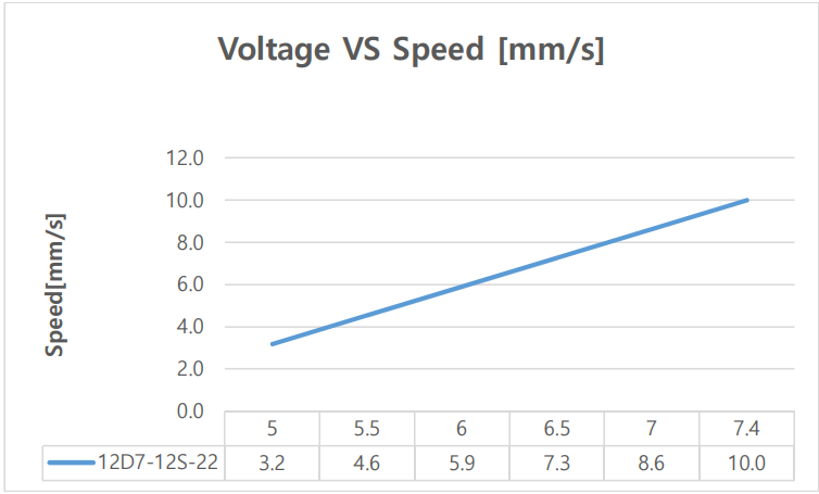 switch_voltageVSspeed