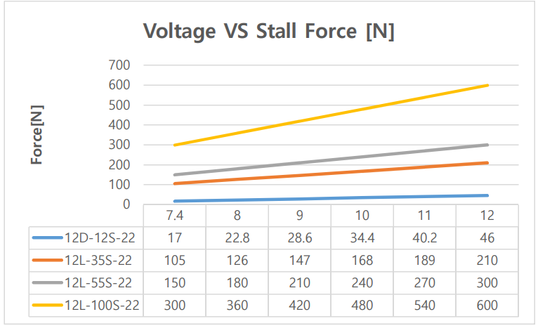 switch_voltagevsstallforce_12v