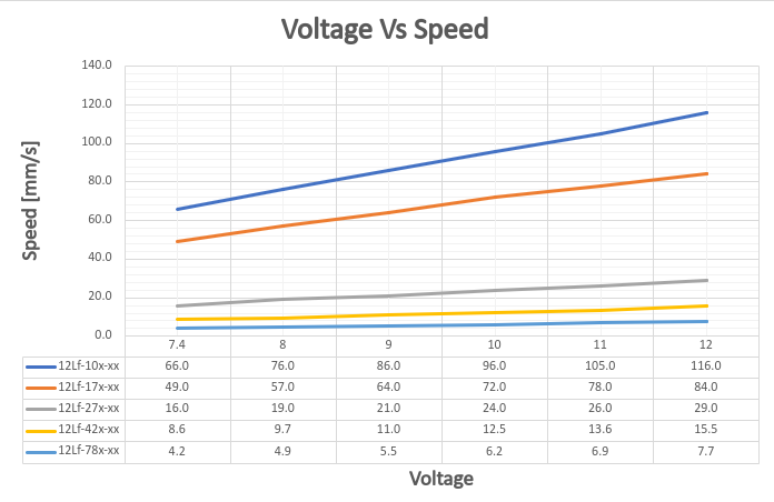 voltageVSspeed.png