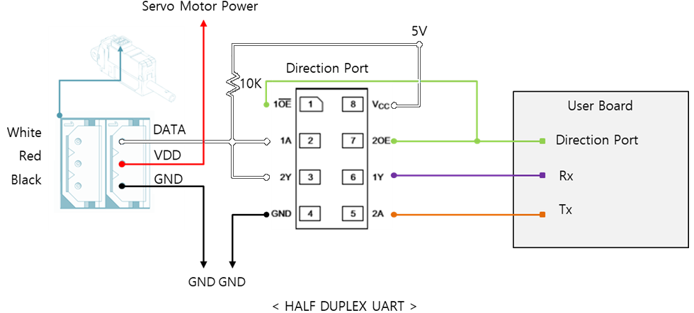 harfDuflexUartCircuit