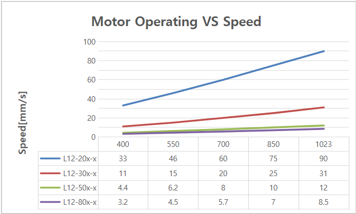 motorOperatingVSspeed_xx.png