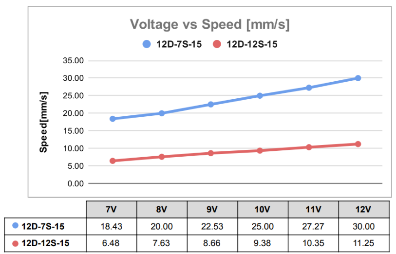 switch_voltagevsstallforce_12v
