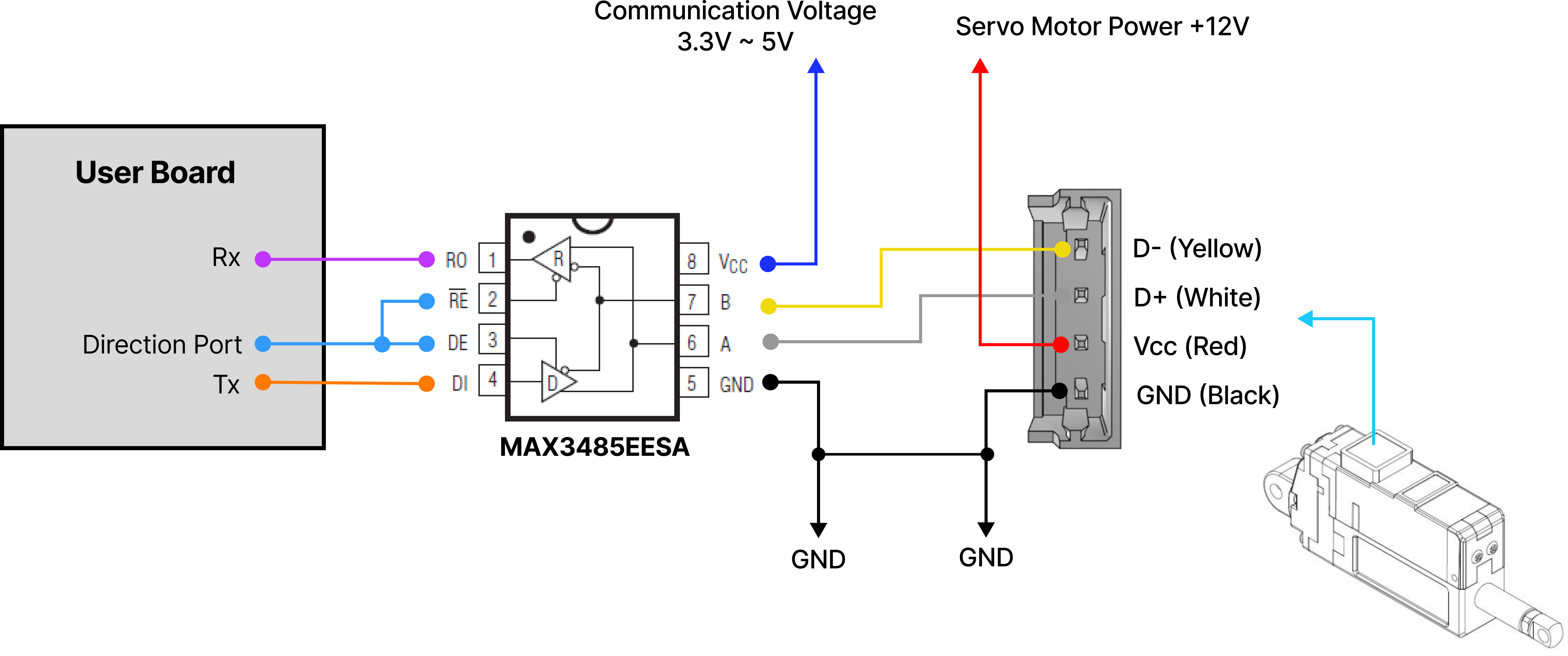 pinmap rs485