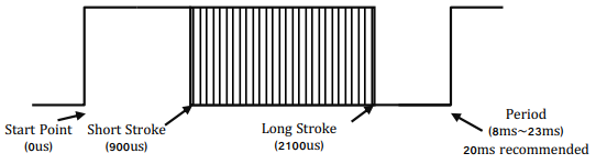 Commu_spec_PWMPulseMode