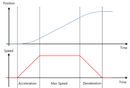 DataDescription_AccelerationDeceleration