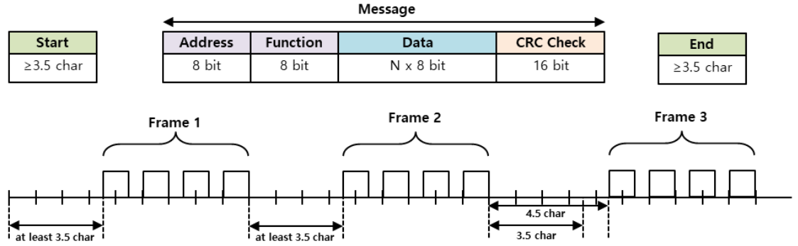 packet Description