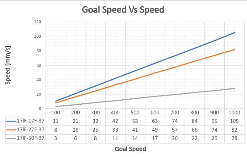 37_goalspeedVSspeed