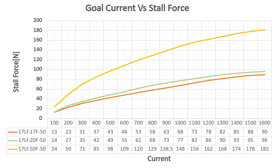 50_goalcurrentVSstallforce