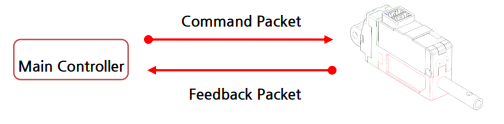 Communication_MainController