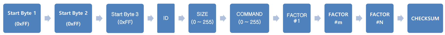 Pakcet_Command