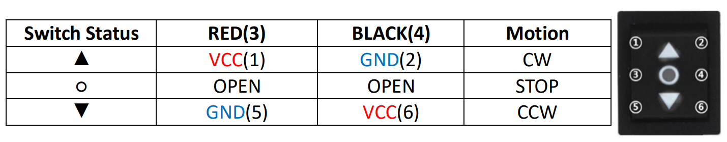 dpdt_Switch_table