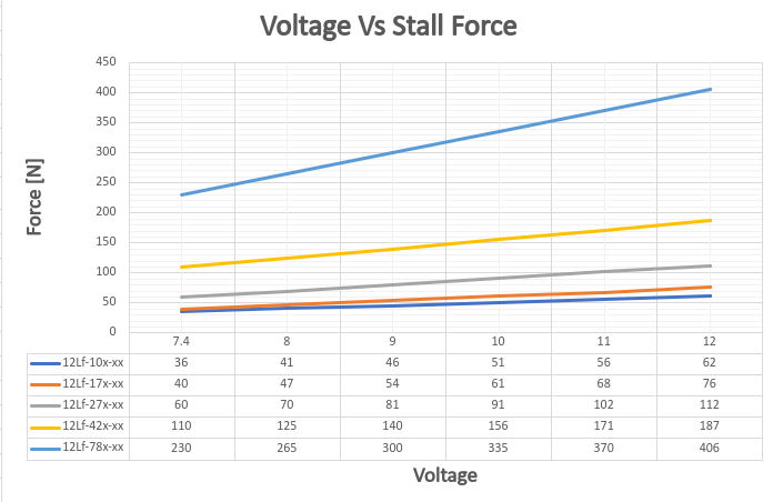 voltageVSStallforce