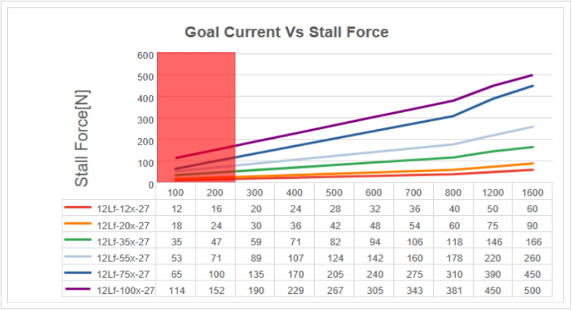 00_goalcurrentVSstallforce