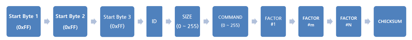 commandPacket