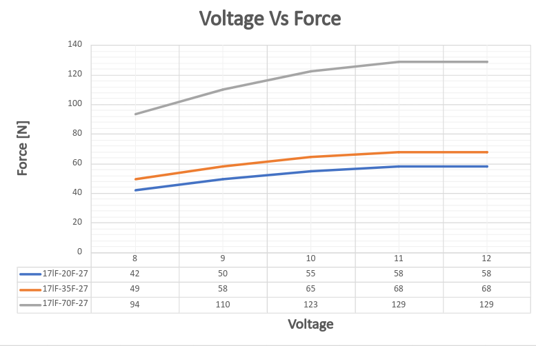 27_valtageVSstallforce