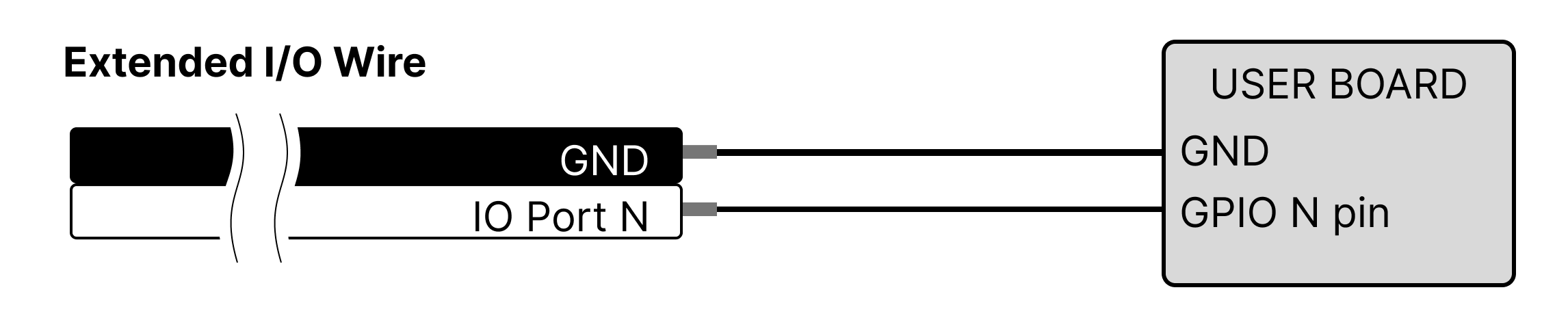 extended_io_userboard